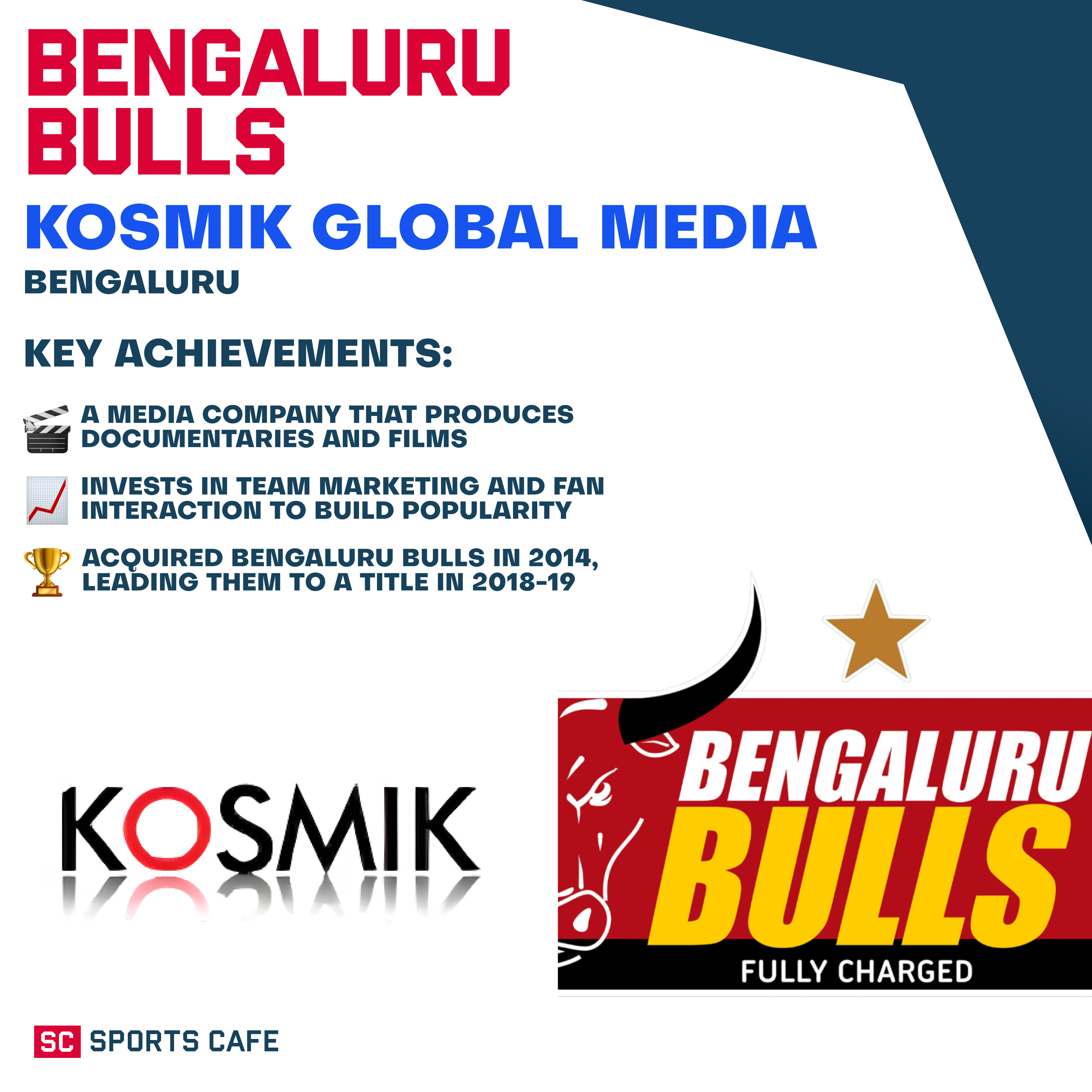 Kosmik Global Media – Bengaluru Bulls.
