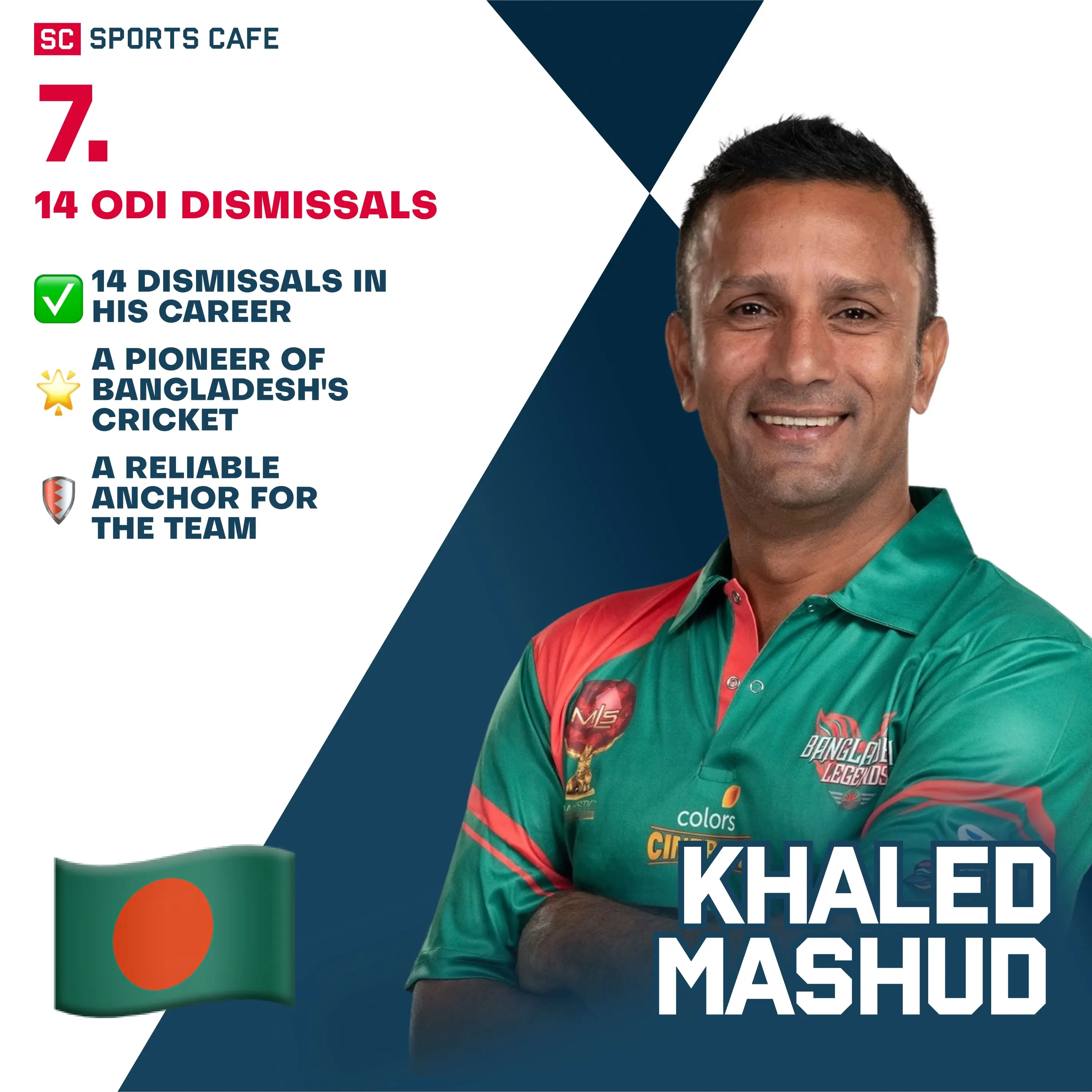 Khaled Mashud (Bangladesh).
