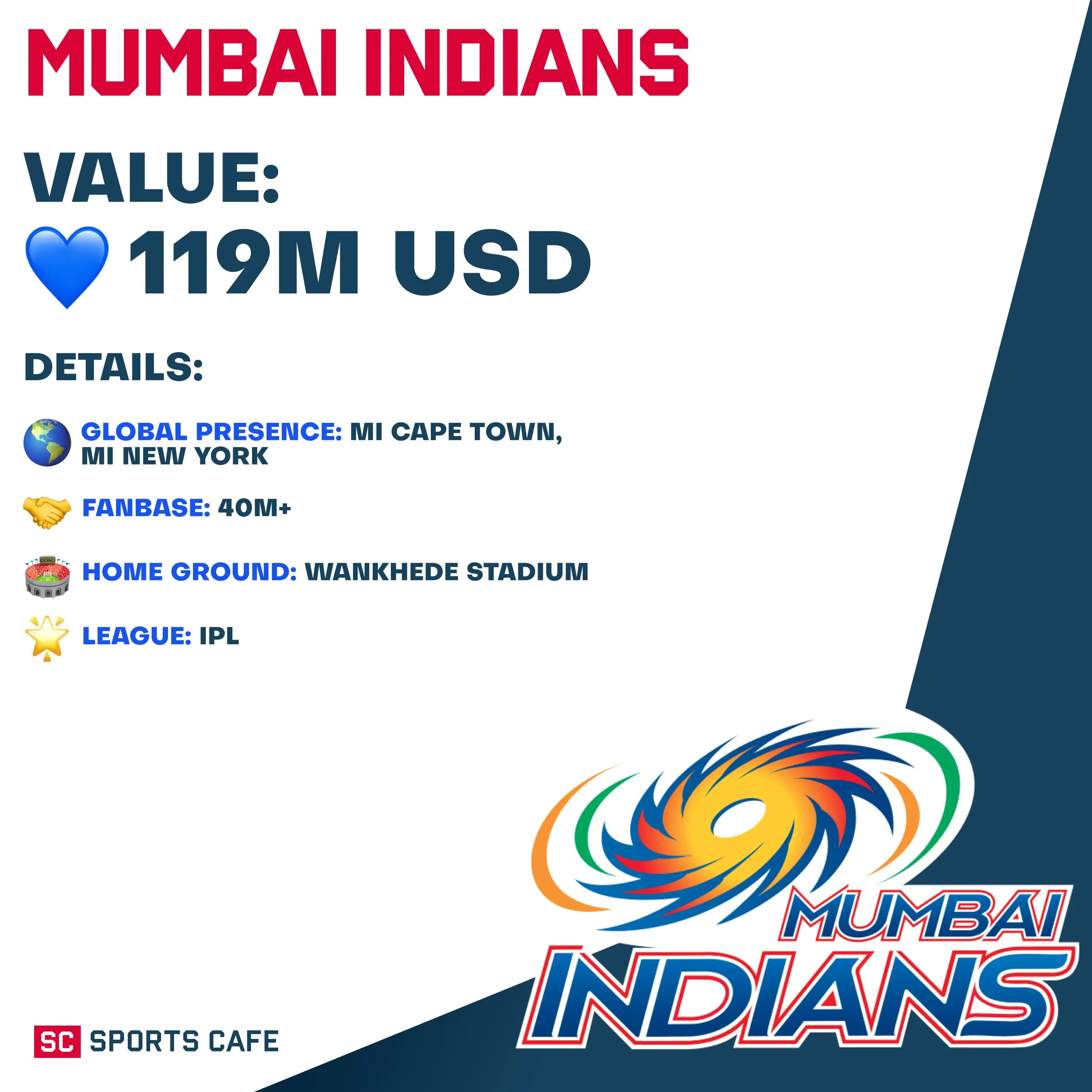 Mumbai Indians (MI).