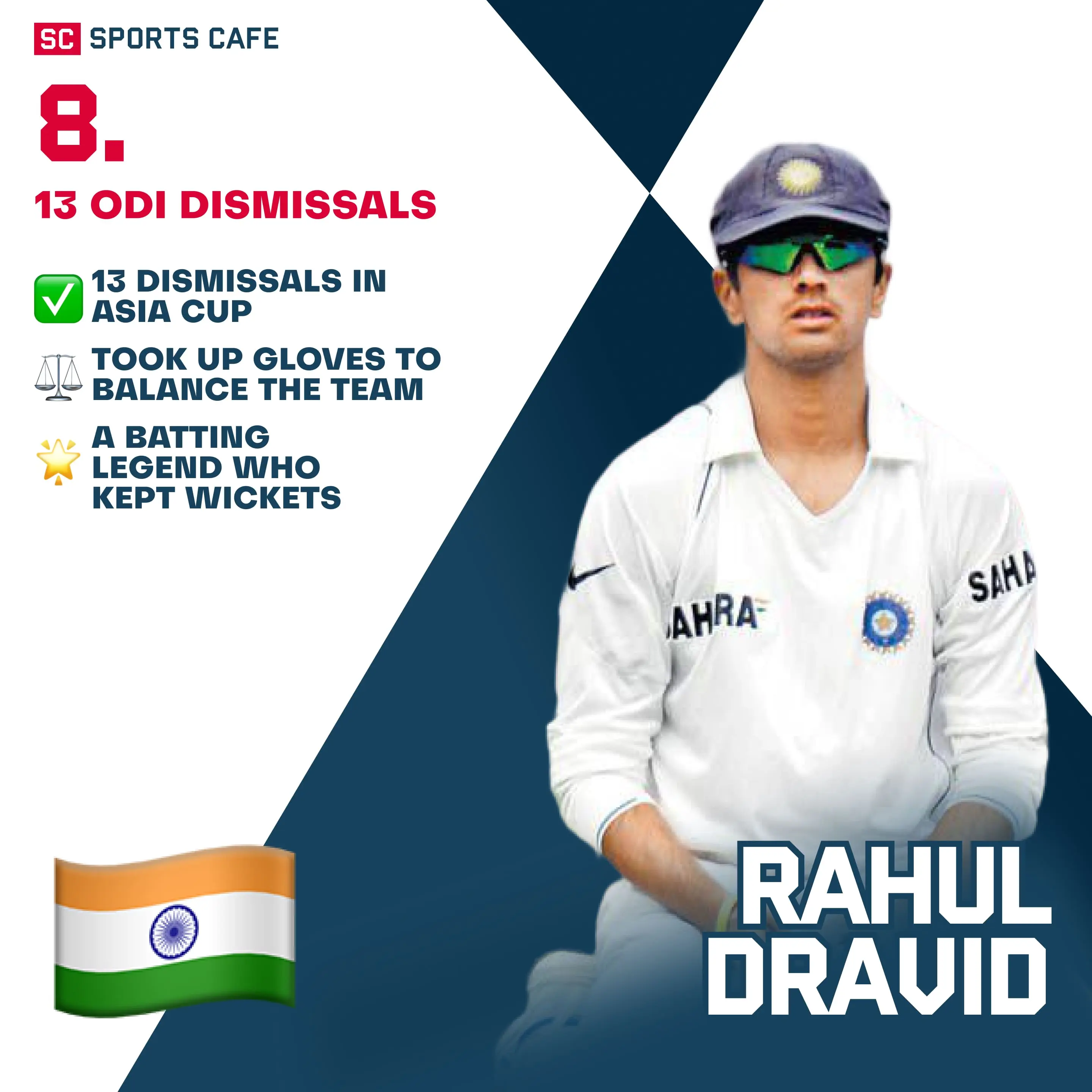 Rahul Dravid (India).