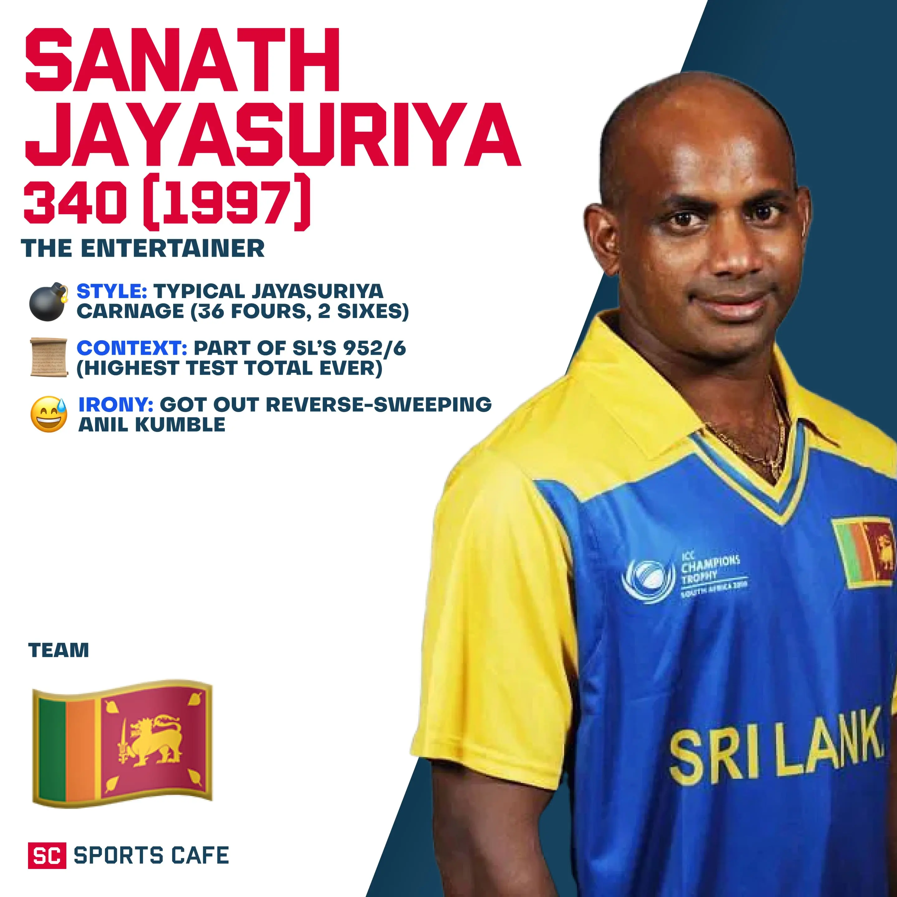 Sanath Jayasuriya.