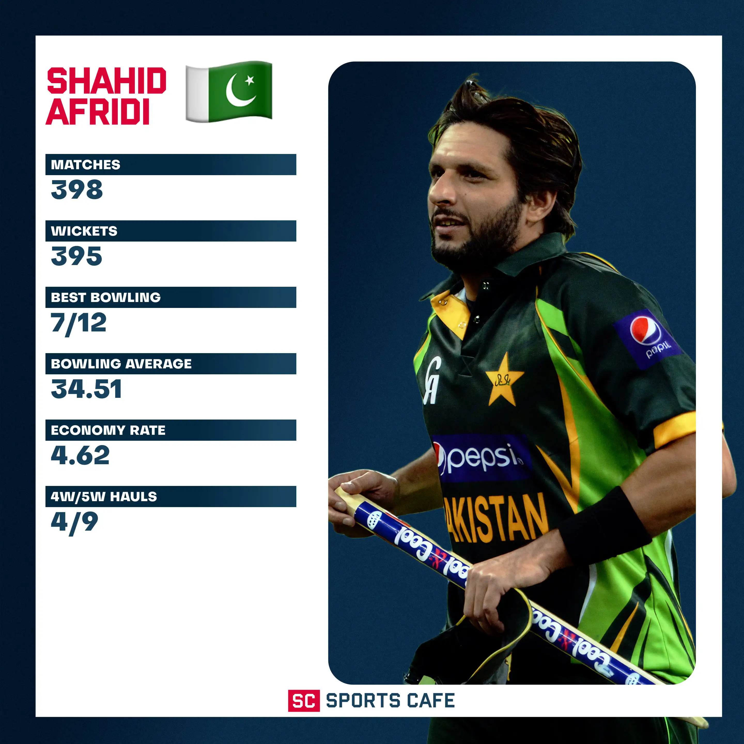 Shahid Afridi.