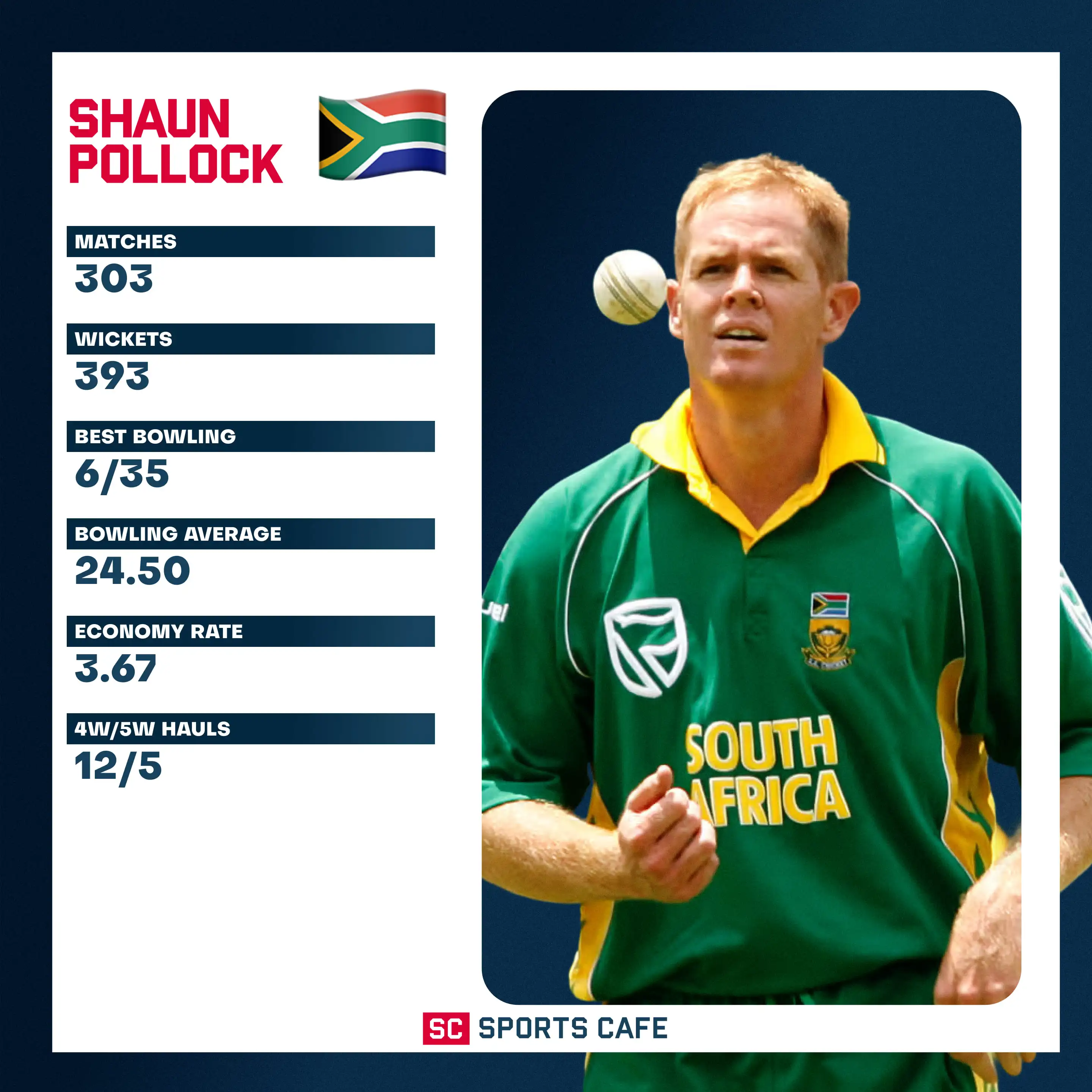 Shaun Pollock.