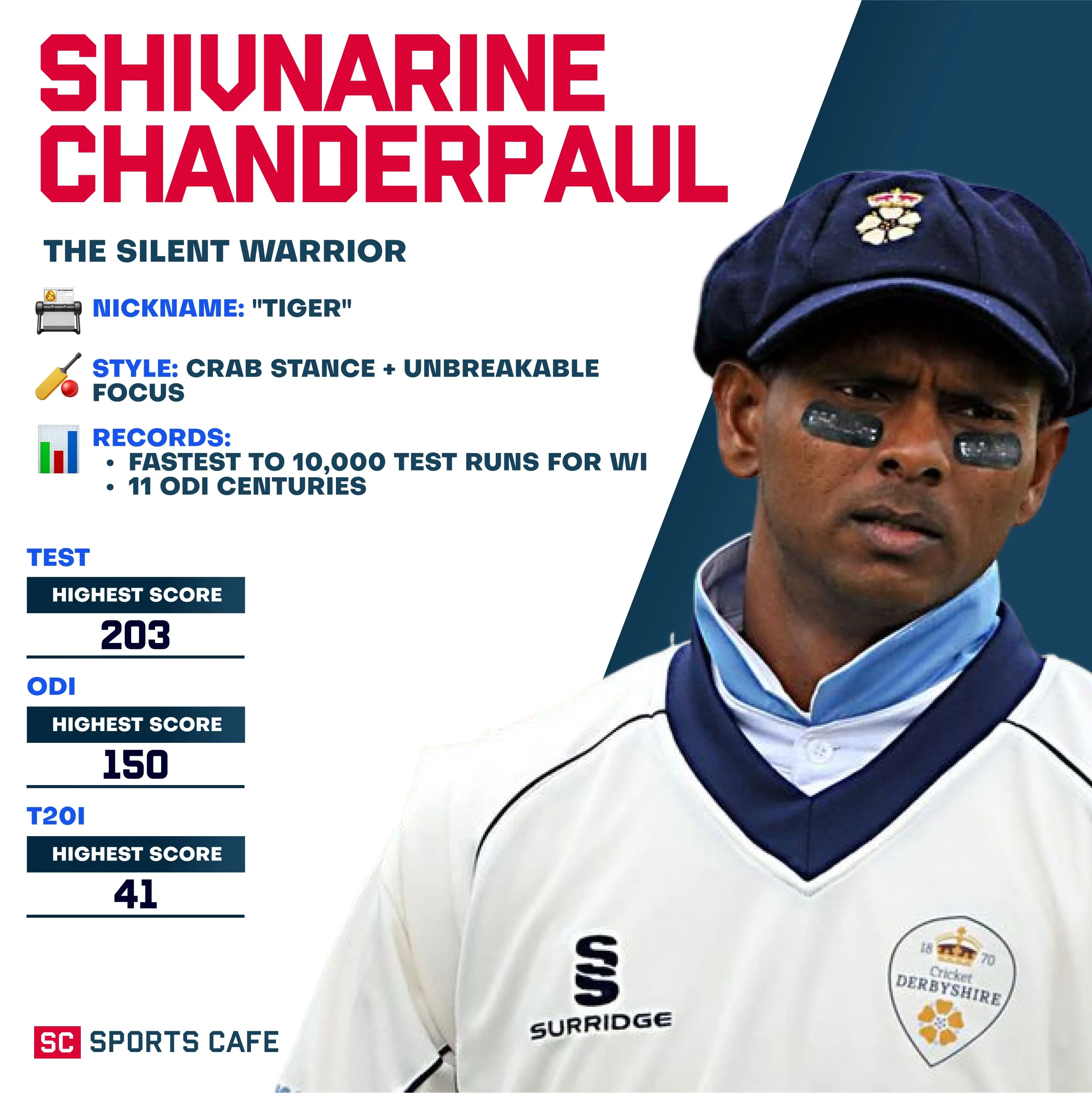 Shivnarine Chanderpaul.