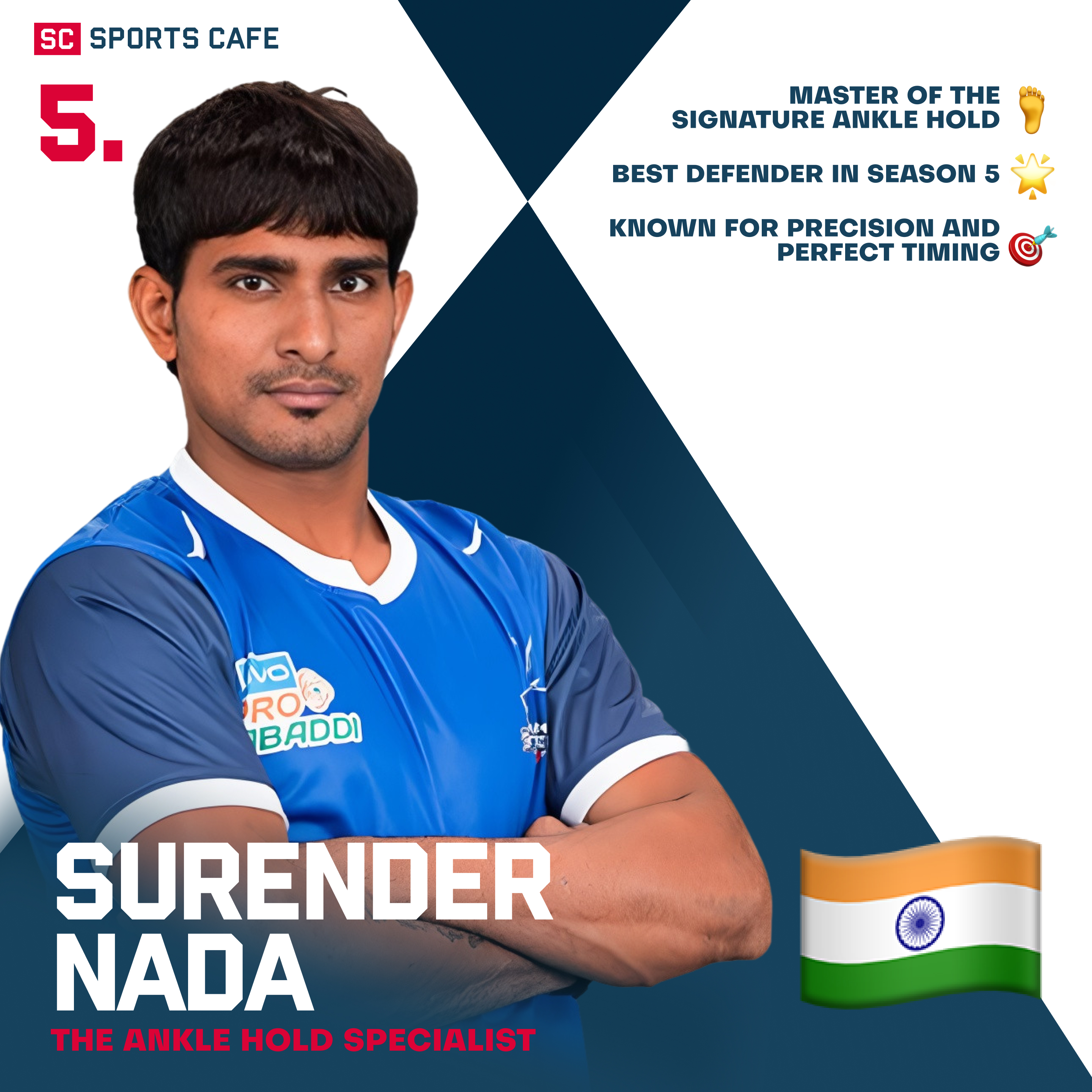Surender Nada Best Pro Kabaddi Defenders.