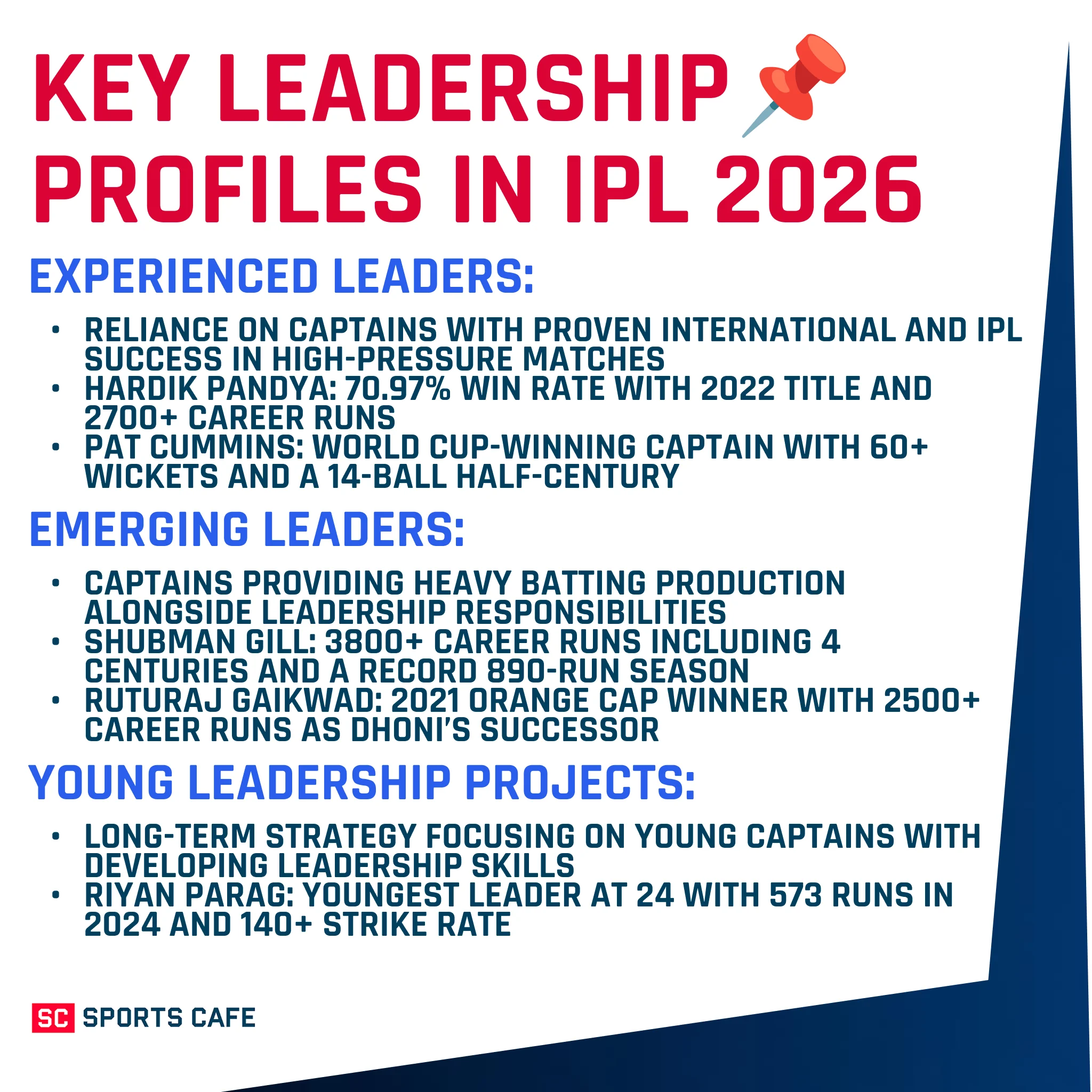 Key Leadership Profiles in IPL.