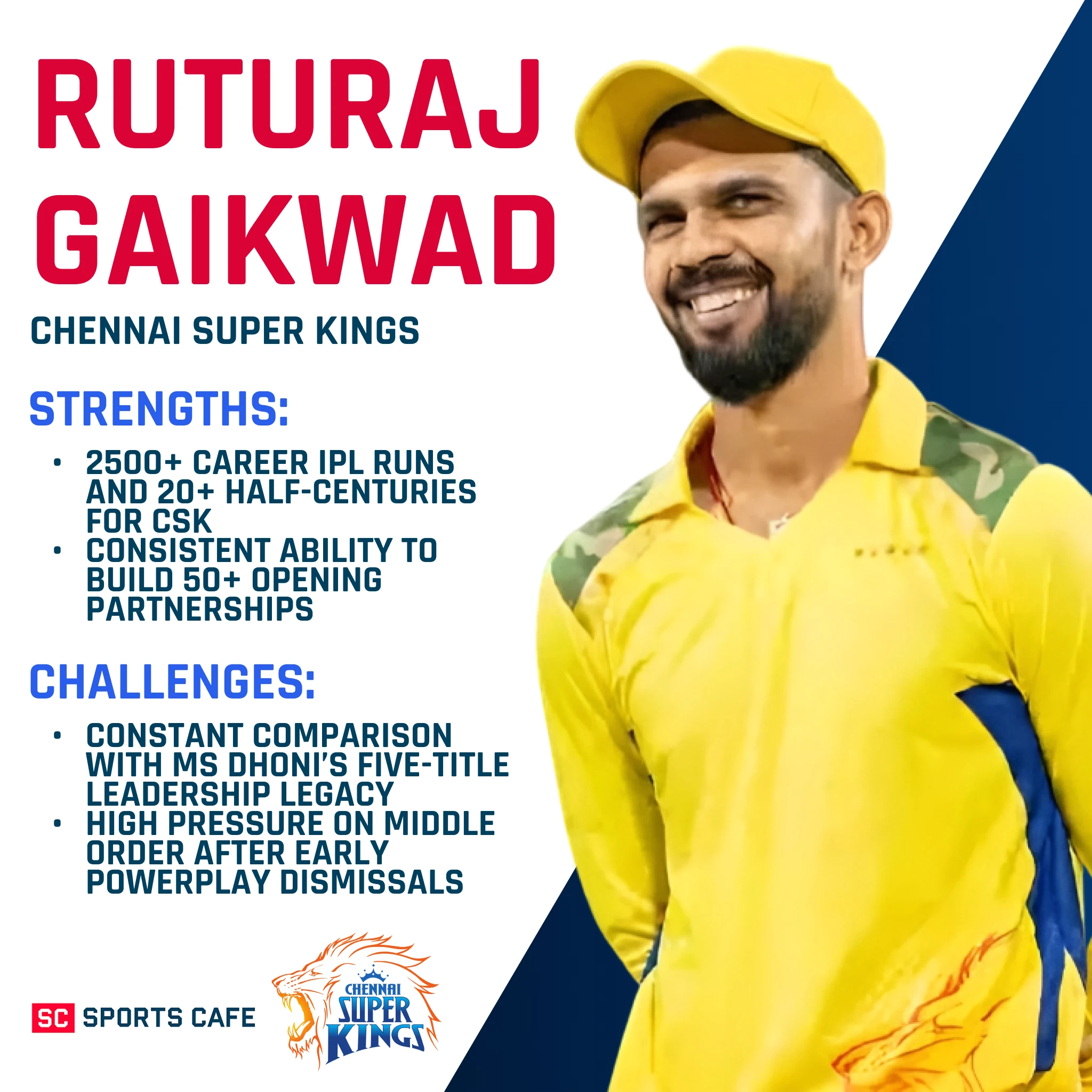 Ruturaj Gaikwad.